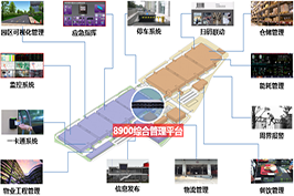 智慧园区综合管理平台系统