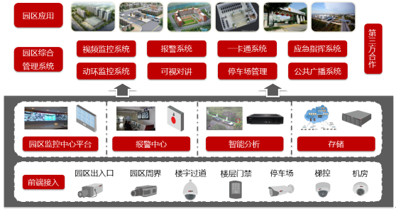 智能化综合管理平台 平台架构设计.png