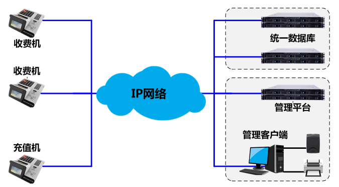 食堂消费管理子系统 系统架构.png