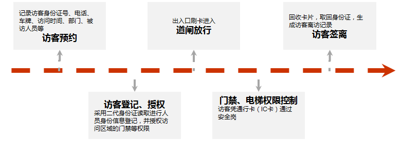 访客流程示意图.png
