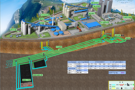 煤矿综合自动化平台
