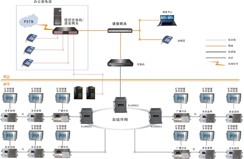 煤矿及时高效、精准覆盖、双向交互的通讯措施——矿用通讯广播系统
