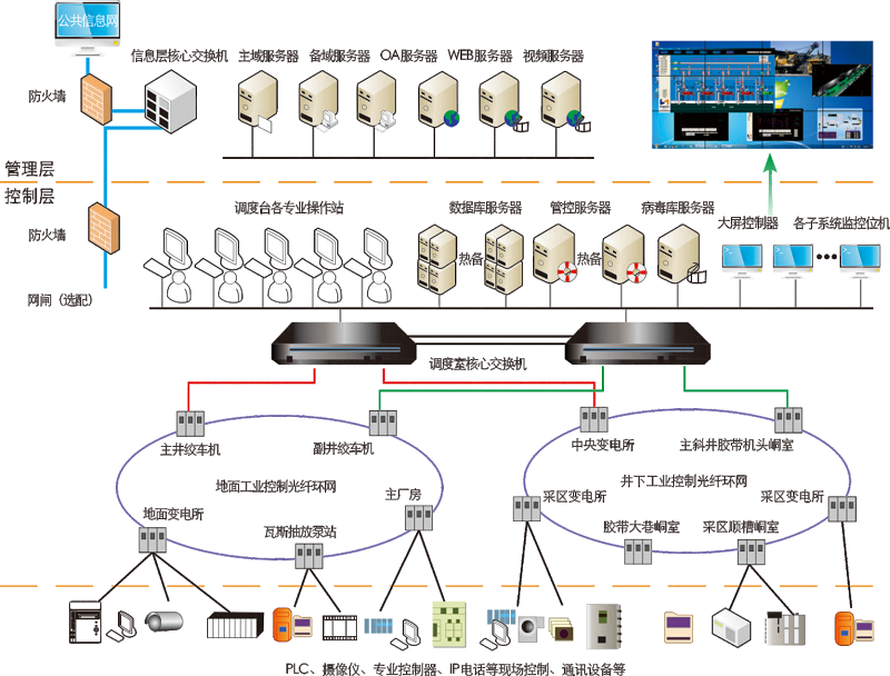 煤矿万兆以太网网管一体化管理平台：提升煤矿网络运维管理能力