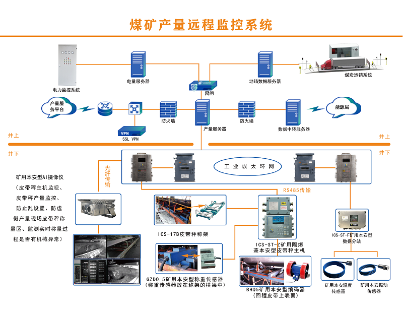 煤矿产量监控系统：实现矿产资源产量的完全监控和源头控制