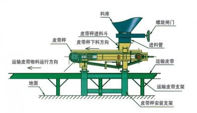 高效、稳定、高性价比——直线给料机介绍