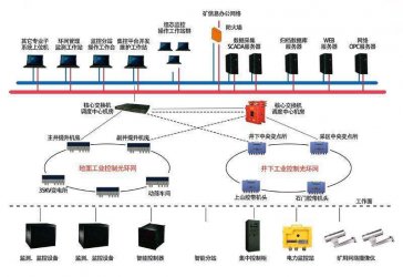 巧用矿用环网节点交换机,保障自动化生产更高效