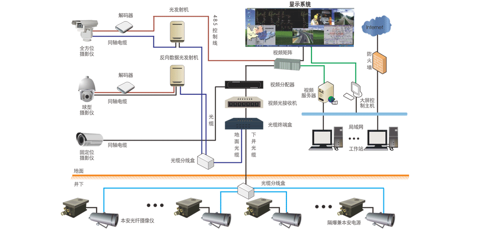 国诺信科煤矿图像监视系统,对矿山的安全高效生产有哪些重要意义?