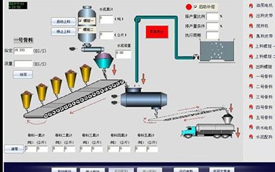 智能配料控制系统在工业生产中,如何提高企业生产管理效率
