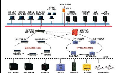 国诺信科煤矿井下环网升级改造,打造矿山智能化生态体系建设